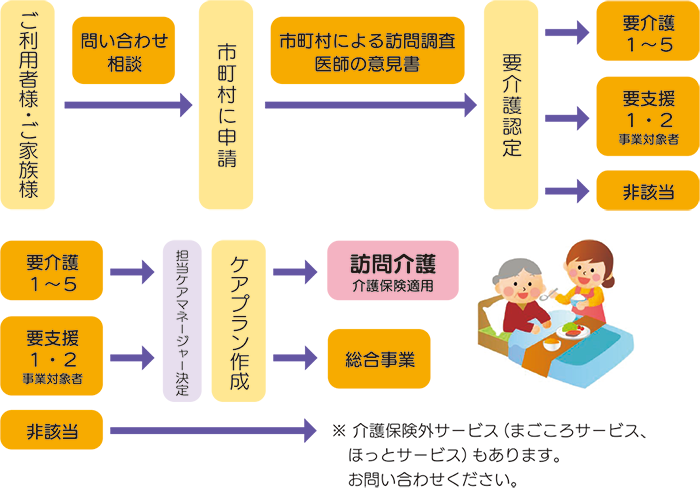 上富良野町社会福祉協議会